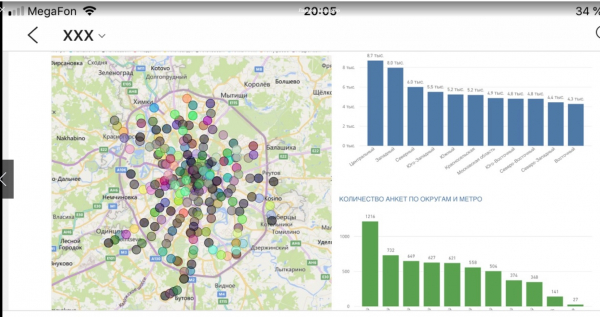 Технические отличия BI систем (Power BI, Qlik Sense, Tableau)