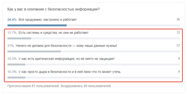 CRM-системы с точки зрения кибербезопасности: защита или угроза?