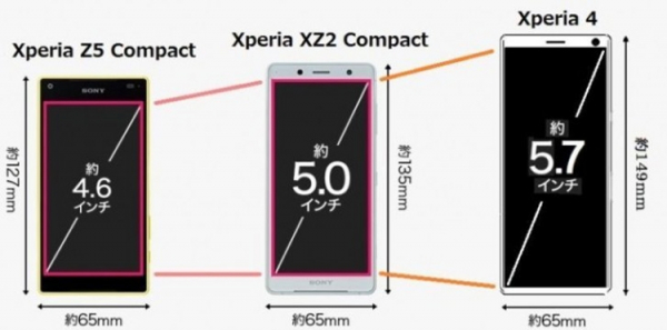 Смартфон Sony Xperia 4 придёт на смену аппаратам серии Compact