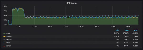 Анализ TSDB в Prometheus 2