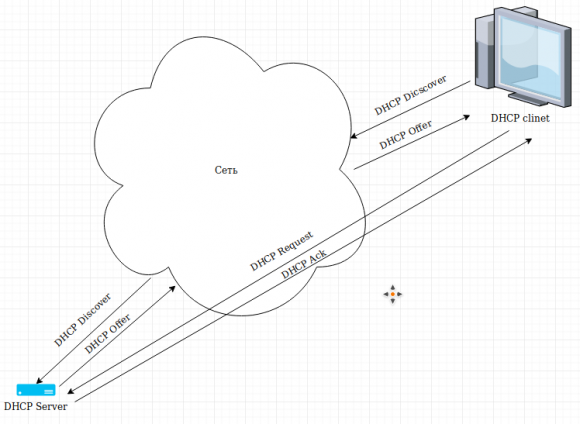 DHCP+Mysql сервер на Python