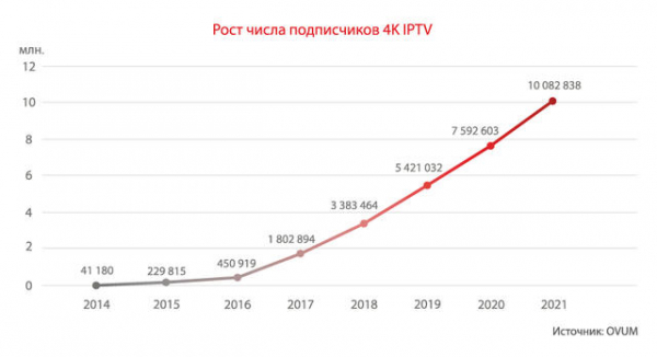 4K: эволюция или маркетинг?