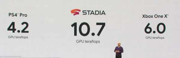 В основу игрового сервиса Google Stadia ляжет улучшенная заказная графика AMD Vega