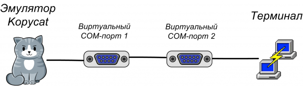 Носорог внутри кота — запускаем прошивку в эмуляторе Kopycat