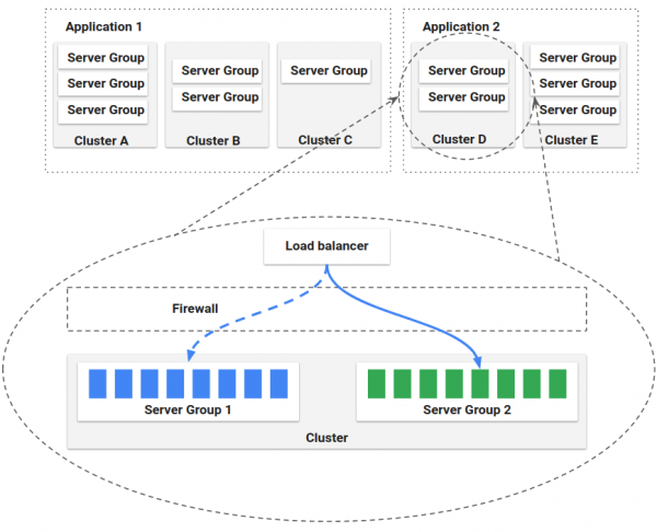 Новый фонд для DevOps-проектов от Linux Foundation начался с Jenkins и Spinnaker