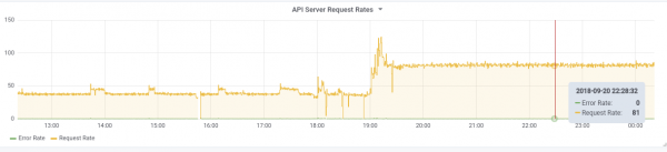 6 занимательных системных багов при эксплуатации Kubernetes [и их решение]