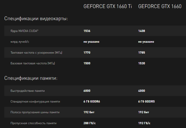 NVIDIA представила GeForce GTX 1660: преемник GTX 1060 за 18 000 рублей