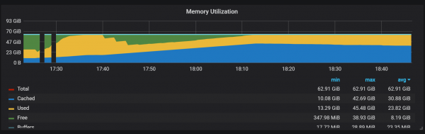 Анализ TSDB в Prometheus 2