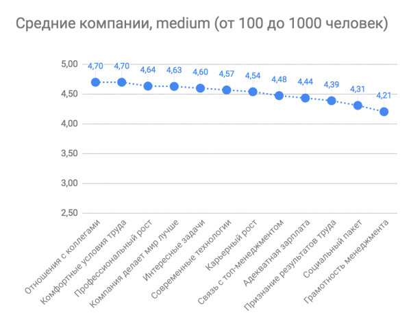 Лучшие работодатели в ИТ 2018: ежегодный рейтинг «Моего круга»