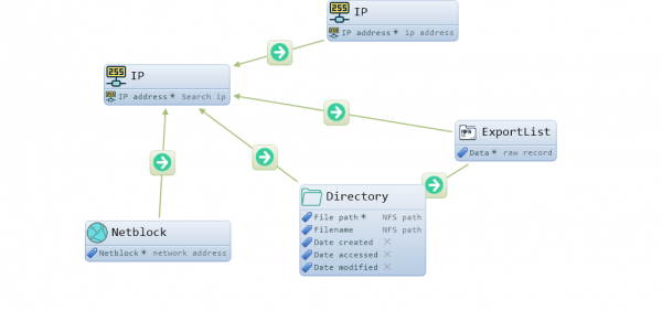 Как побывать в корейском университете с помощью Network File System