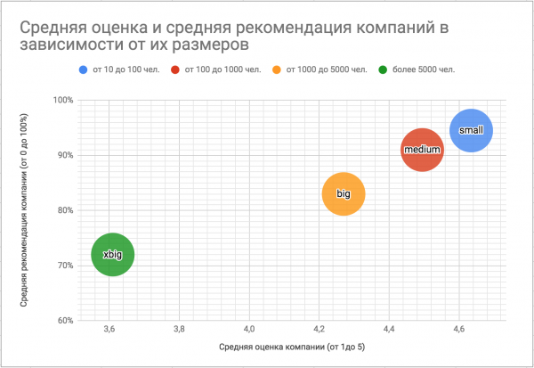 Лучшие работодатели в ИТ 2018: ежегодный рейтинг «Моего круга»