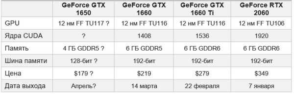 Acer готовит ноутбук на Coffee Lake Refresh с видеокартой GeForce GTX 1650