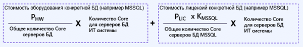 Аллокация затрат на ИТ – есть ли справедливость?