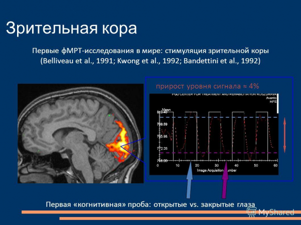 На пути к фундаментальной теории сознания