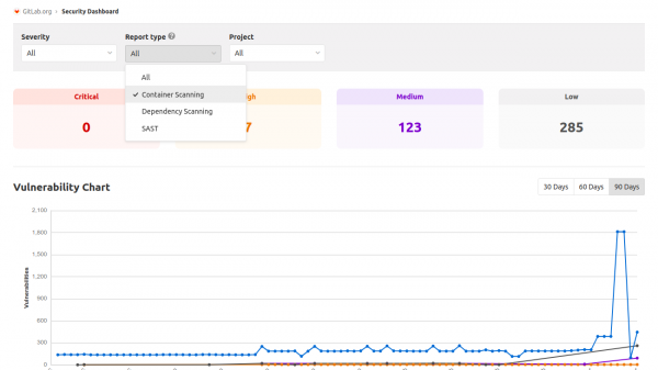 Выпущен GitLab 11.9 с функцией обнаружения секретов и несколькими правилами разрешения мердж-реквестов