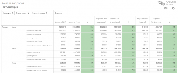 Аналитика девушек с низкой социальной ответственностью (Заряжено Power BI, Qlik Sense, Tableau)