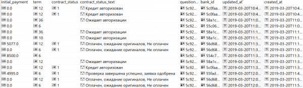 Все ваши потребкредиты и персональные данные «в одном месте»…