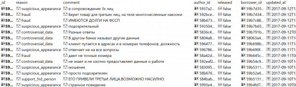 Все ваши потребкредиты и персональные данные «в одном месте»…