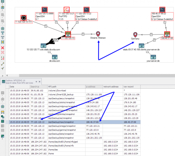 Как побывать в корейском университете с помощью Network File System