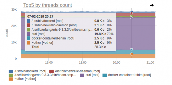 6 занимательных системных багов при эксплуатации Kubernetes [и их решение]