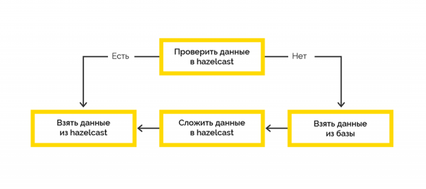 Наш опыт создания API Gateway