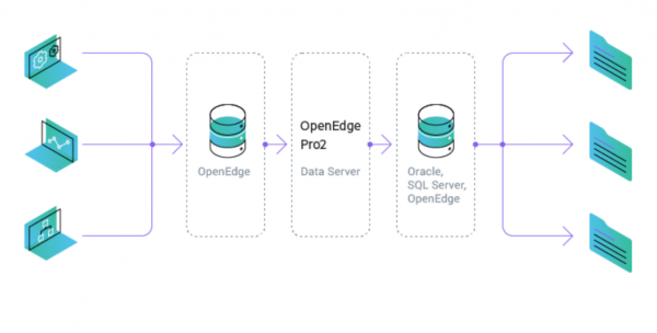 Как подружить банковскую систему Progress OpenEdge и СУБД Oracle