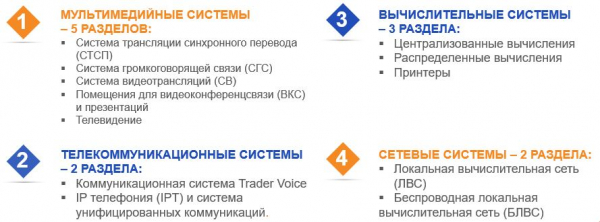 Как ЛАНИТ оснастил инженерными и ИТ-системами дилинговый центр в Сбербанке