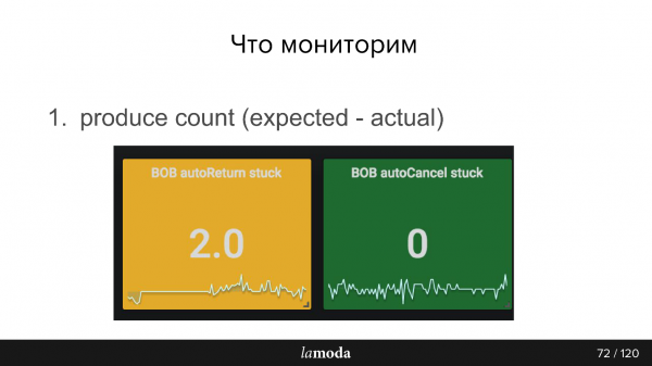 Опыт разработки сервиса Refund Tool с асинхронным API на Kafka