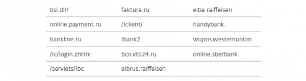 Кибергруппа RTM специализируется на краже средств у российских компаний