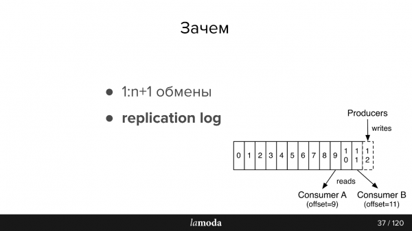 Опыт разработки сервиса Refund Tool с асинхронным API на Kafka