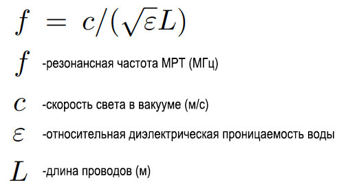 Разбираем магнитно-резонансный томограф II: Метаматериалы в МРТ