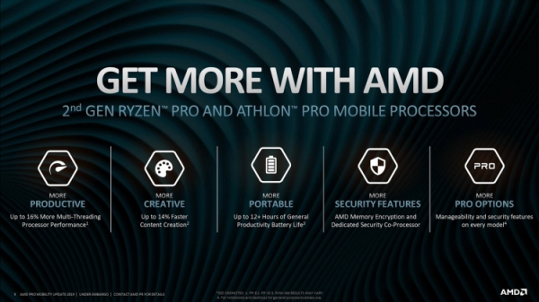 AMD представила новые мобильные APU Ryzen Pro и Athlon Pro