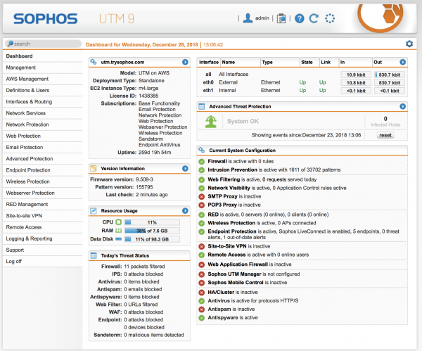 Бесплатные антивирусы и межсетевые экраны (UTM, NGFW) от Sophos