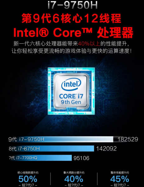 MSI: мобильный процессор Core i7-9750H будет значительно быстрее своего предшественника