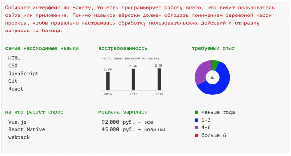 Яндекс опубликовал обзор рынка ИТ-вакансий