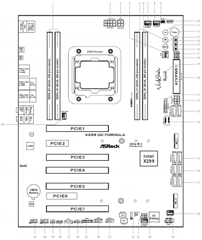 Новая статья: Материнская плата ASRock X299 OC Formula: созданная для разгона