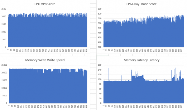 Обзор VPS хостингов