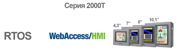 Пульт управления Хабром на базе HMI от Advantech