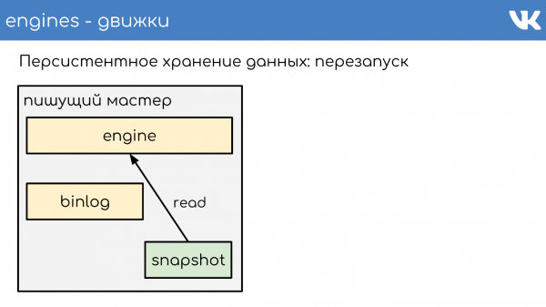 FAQ по архитектуре и работе ВКонтакте