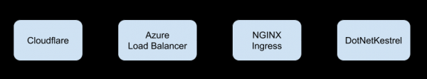 Из жизни с Kubernetes: Как HTTP-сервер испанцев не жаловал