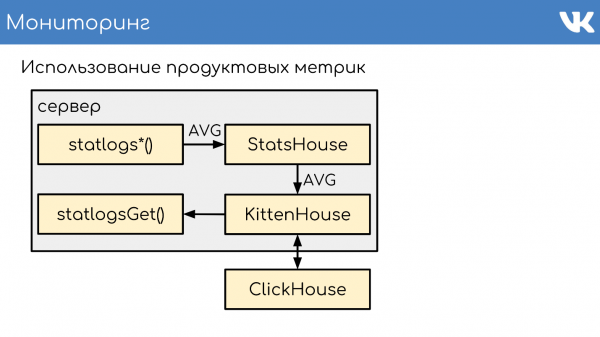 FAQ по архитектуре и работе ВКонтакте