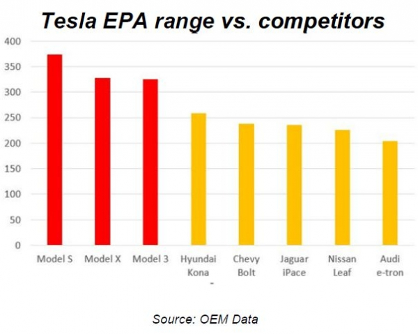 Tesla предложит владельцам электромобилей фирменную программу автострахования