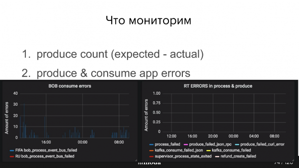 Опыт разработки сервиса Refund Tool с асинхронным API на Kafka