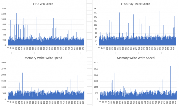 Обзор VPS хостингов