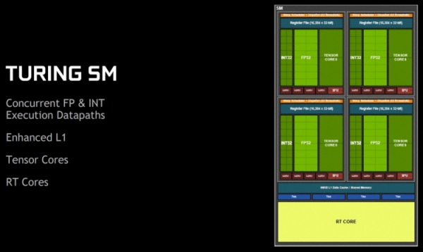 Тензорные и RT-ядра занимают не так много места на графических процессорах NVIDIA Turing