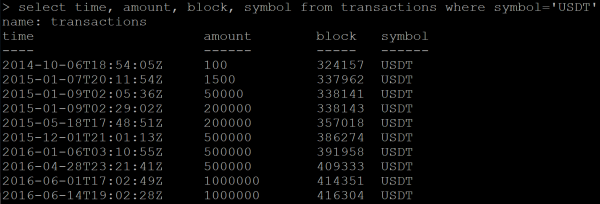 Гнев, торг и депрессия при работе с InfluxDB