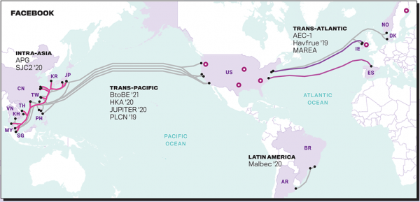 Вести со дна: IT-гиганты начали активно строить собственные подводные магистральные сети