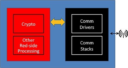 TEMPEST и EMSEC: можно ли использовать электромагнитные волны в кибер-атаках?