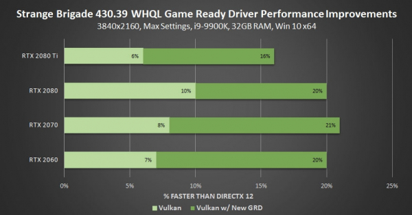 Драйвер GeForce 430.39: поддержка Mortal Kombat 11, GTX 1650 и 7 новых мониторов FreeSync