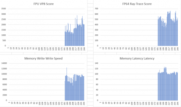 Обзор VPS хостингов